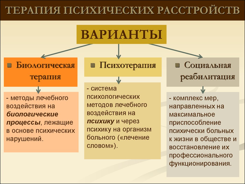 Помощь близкому при психическом расстройстве